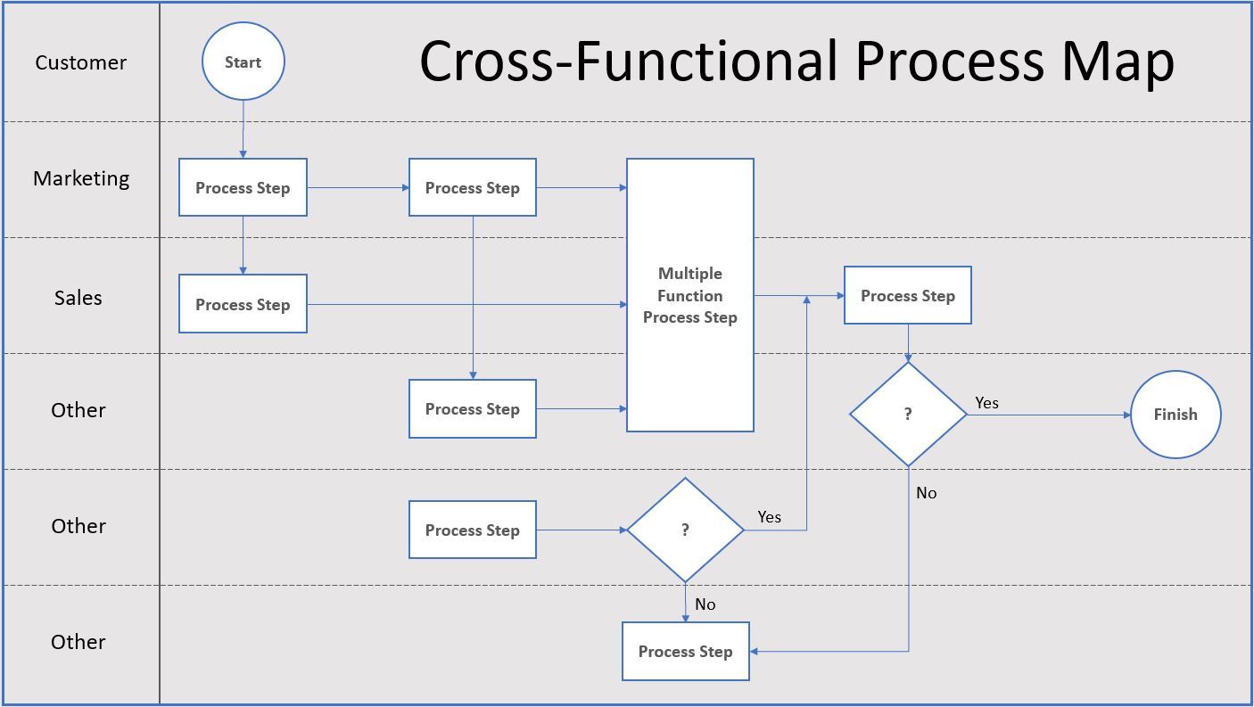How To Simplify Any Process Rodger and Melissa Taylor